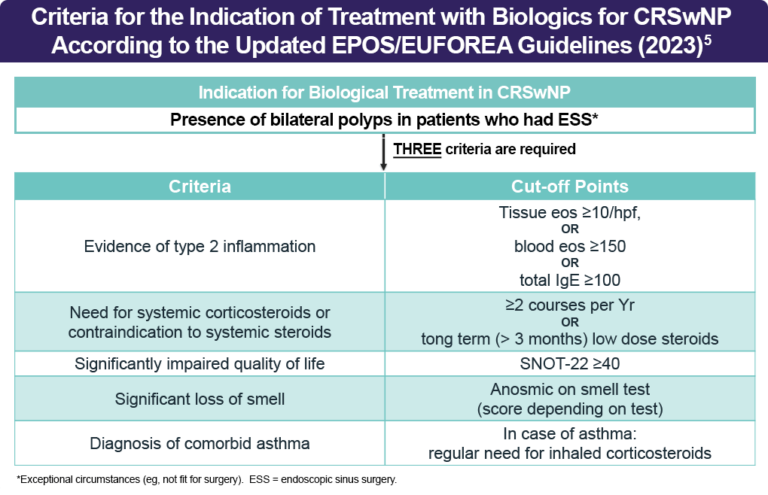 Guidelines Nasal Polyps Clinician