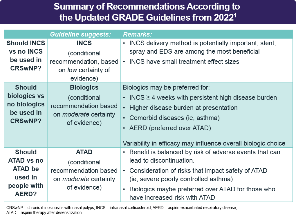 Guidelines Nasal Polyps Clinician 8139